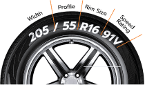 CEAT tyre size guide